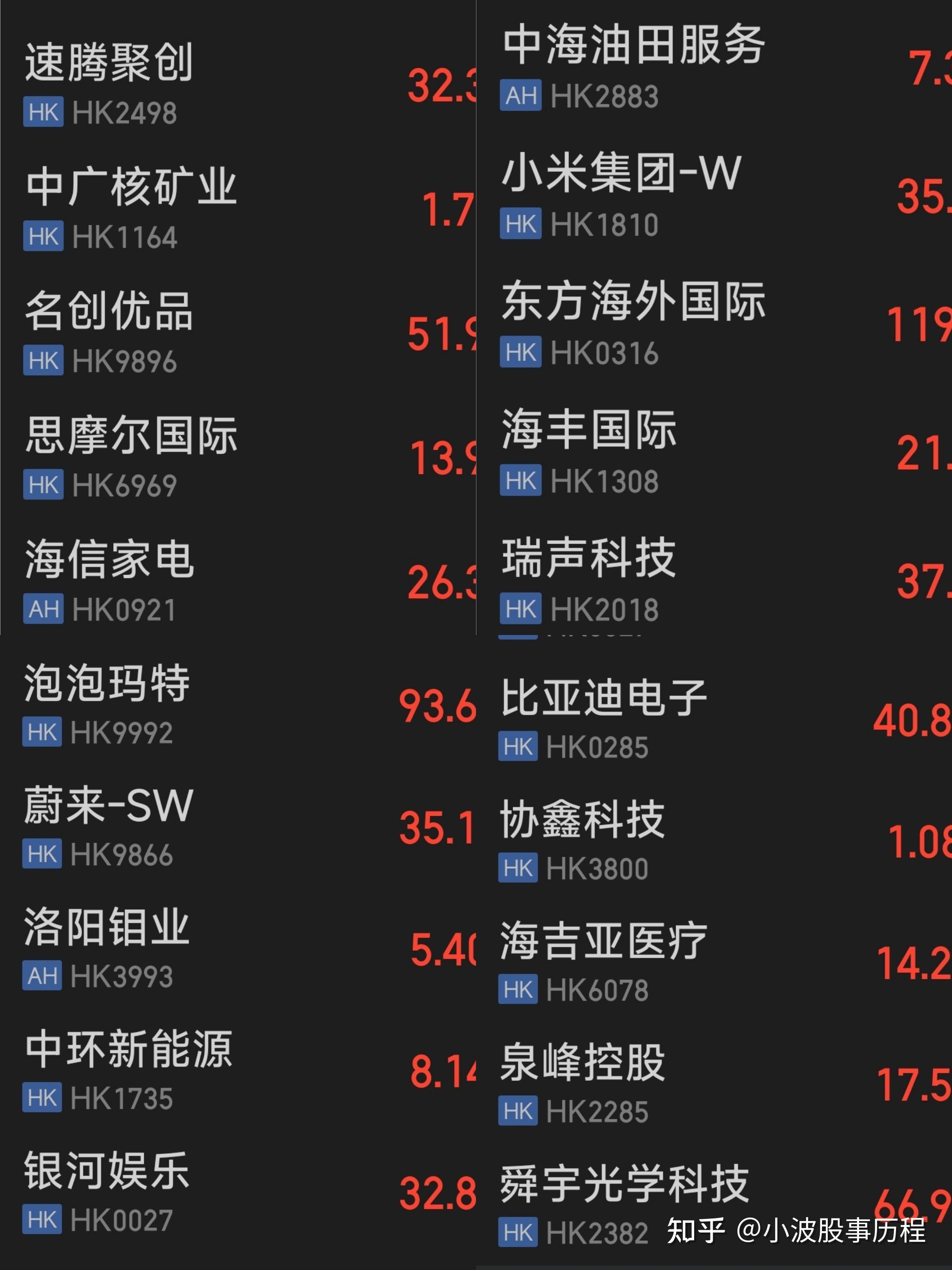 高盛：上调汇丰控股目标价至101港元