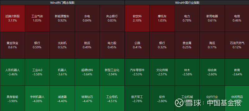 收评:沪指放量跌0.23%,电力、银行等板块走低,汽车板块拉升