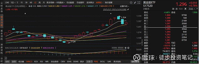 机构：黄金的配置价值凸显