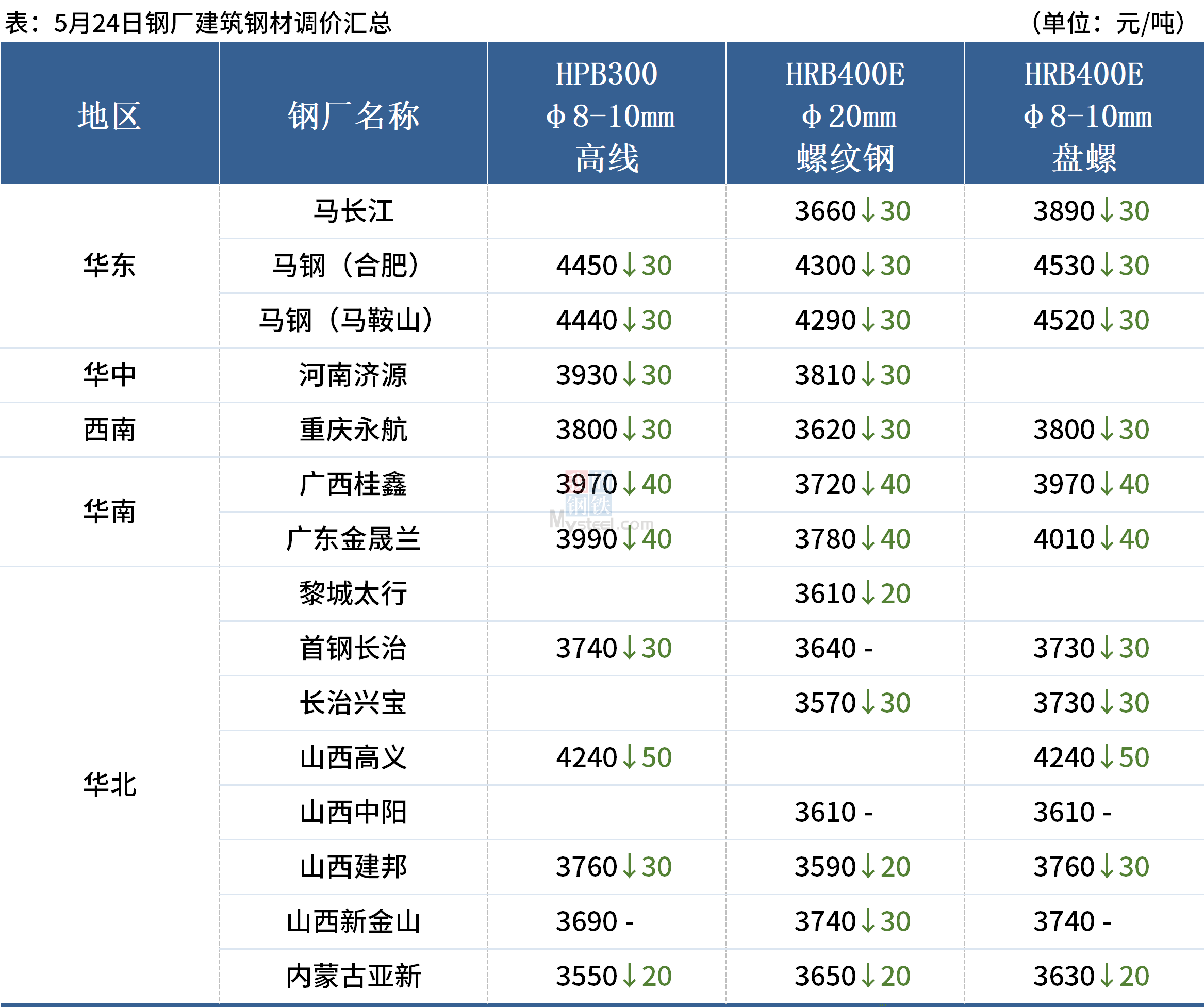 红旗连锁Q1营收下滑7.17%