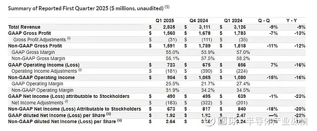 红旗连锁Q1营收下滑7.17%