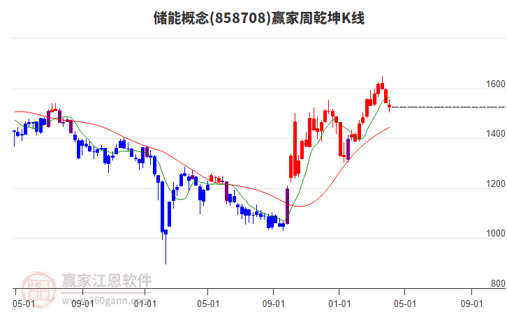 昱能科技（688348）2025年一季报简析：净利润减27.68%，盈利能力上升