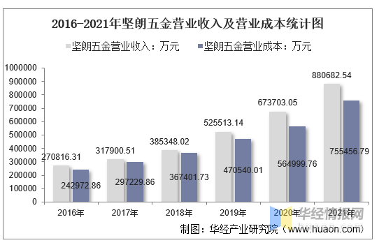 捷众科技营收净利双高增,北交所上市赋能迈向全球汽车零部件领先者