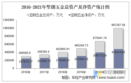 捷众科技营收净利双高增,北交所上市赋能迈向全球汽车零部件领先者