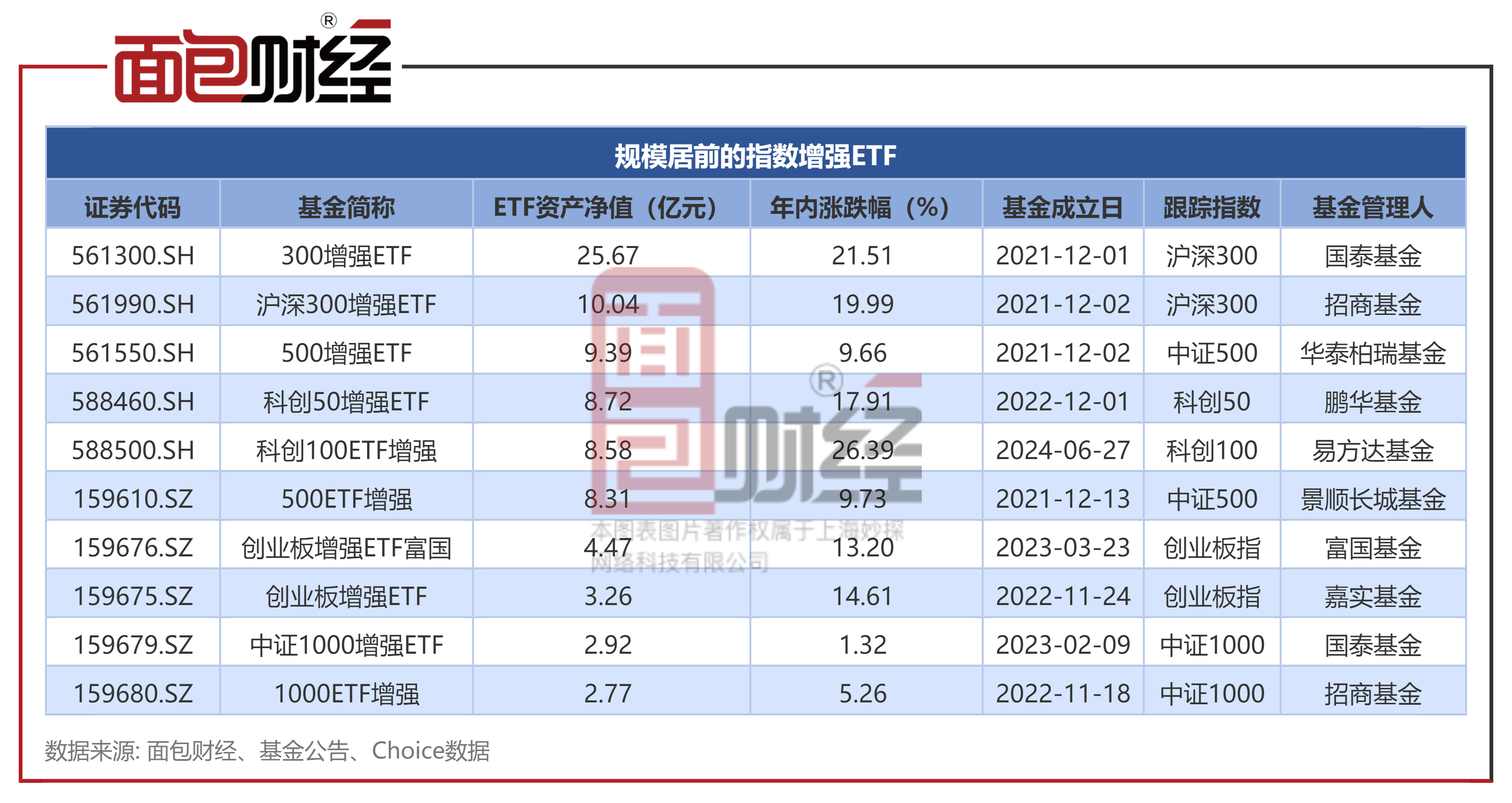 中国ETF规模高歌猛进 近一年中国ETF市场资金净流入规模居亚太地区第一