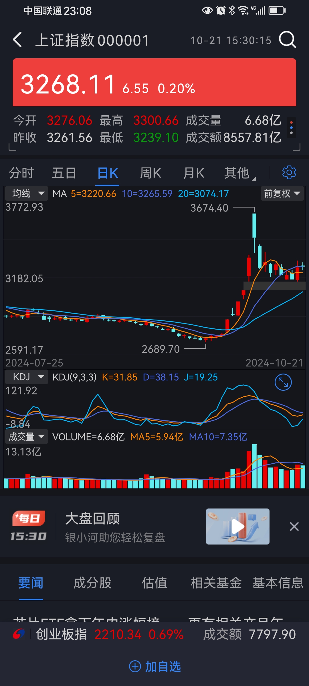 1123只股短线走稳 站上五日均线