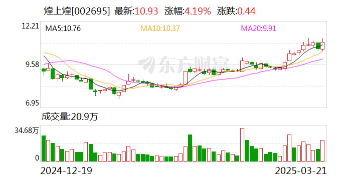 新朋股份筹码连续6期集中