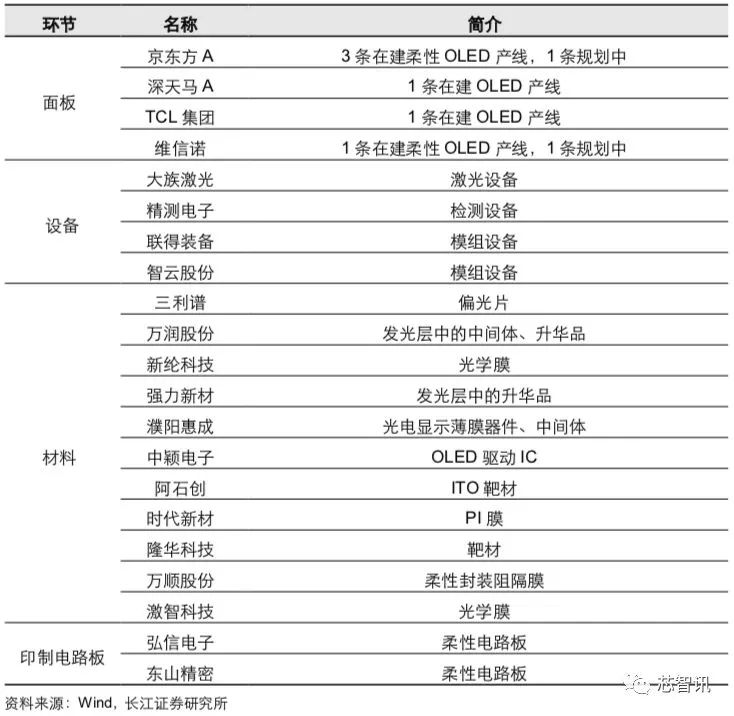 京东方Ａ获得实用新型专利授权：“液晶显示模组和柔性电路板”