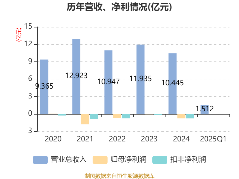 2025年水产品流通行业深度调研：智能化、绿色化、全球化_人保服务,人保护你周全
