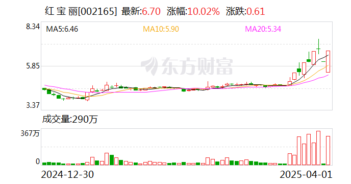 中电鑫龙振幅16.60%，龙虎榜上机构买入1489.93万元，卖出558.36万元