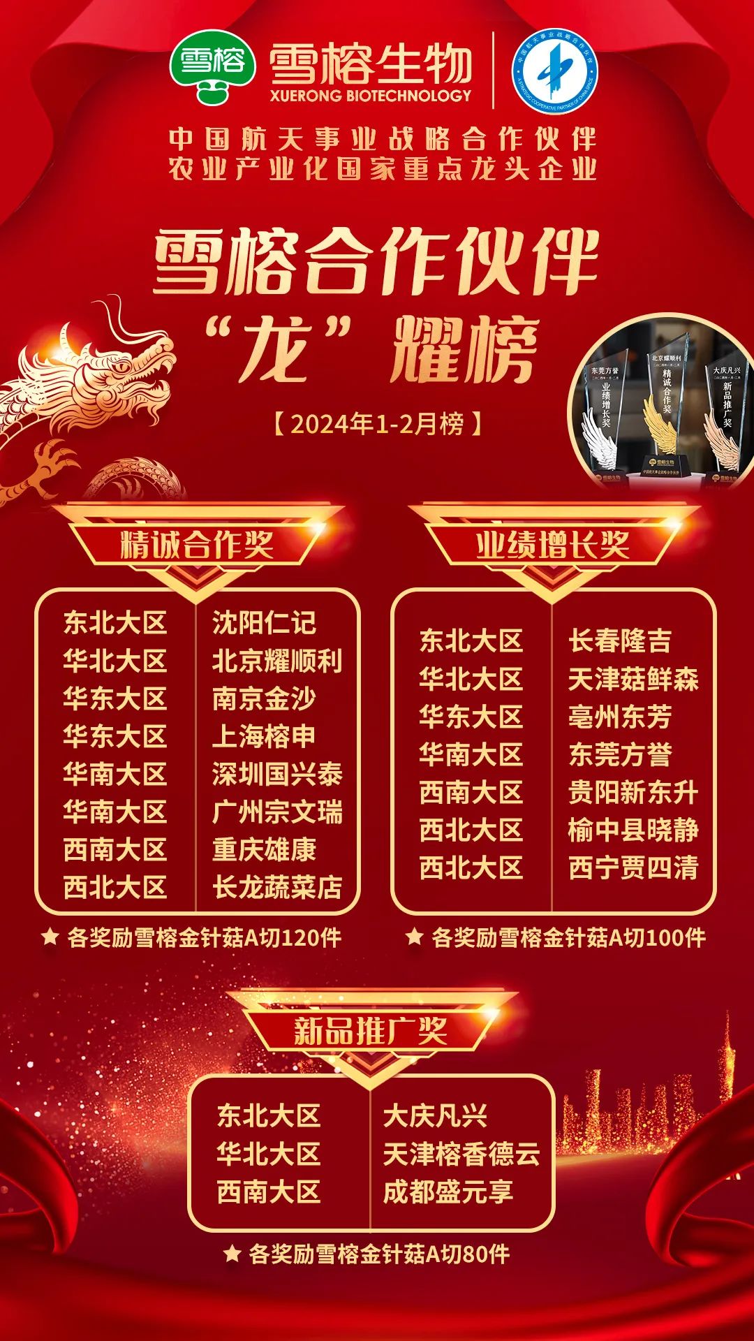 步步高龙虎榜数据（4月30日）