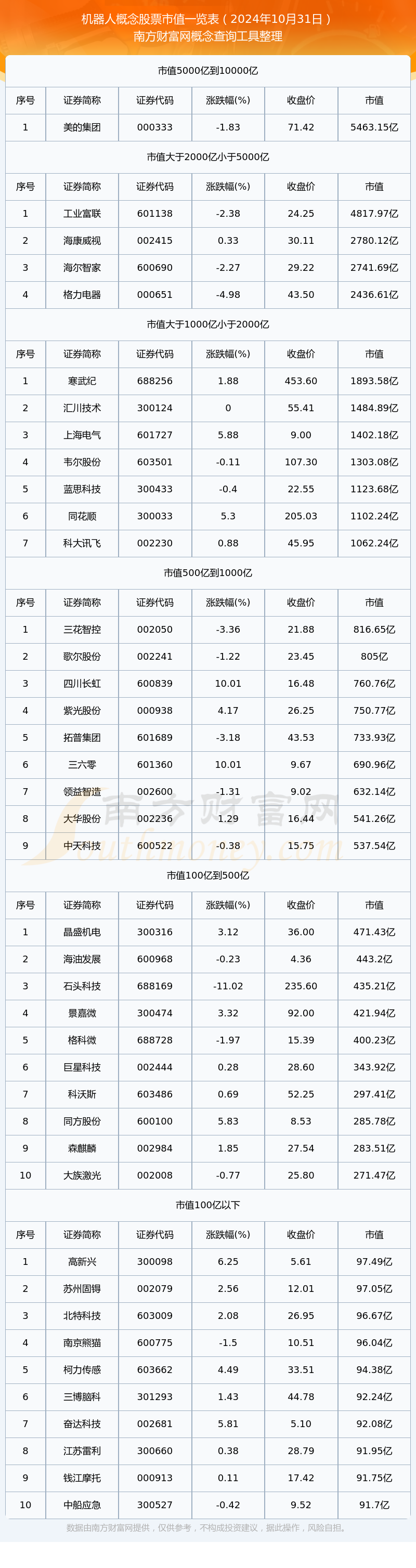 人形机器人概念涨3.19%,主力资金净流入132股