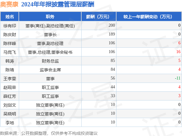中能电气（300062）2025年一季报简析：净利润减207.92%，三费占比上升明显