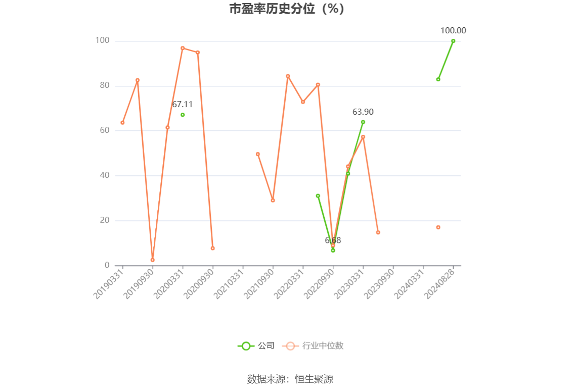 福石控股（300071）2025年一季报简析：净利润减460.73%，公司应收账款体量较大