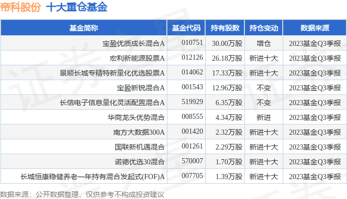 派瑞股份（300831）2025年一季报简析：净利润增107.62%，盈利能力上升