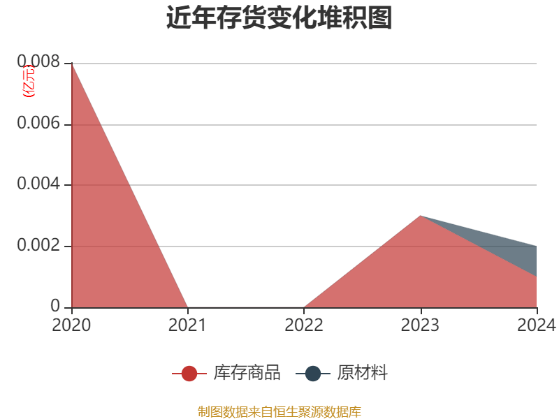 福石控股（300071）2025年一季报简析：净利润减460.73%，公司应收账款体量较大