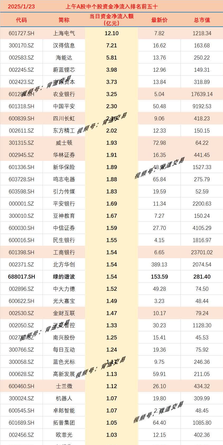 中能电气（300062）2025年一季报简析：净利润减207.92%，三费占比上升明显