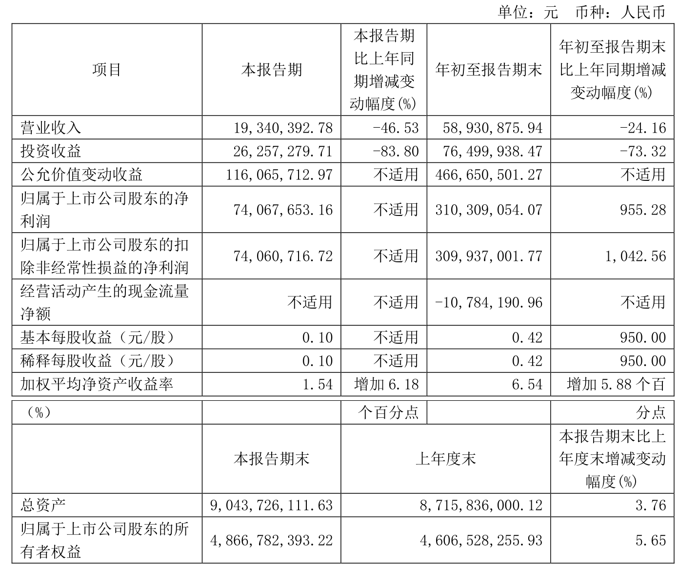 齐鲁银行2024年归母净利润同比大增17.77% 职工薪酬连续8年增加
