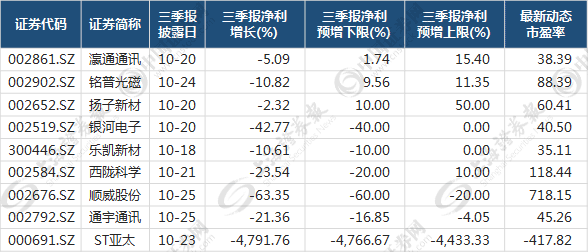 人造肉概念下跌1.02%,主力资金净流出14股