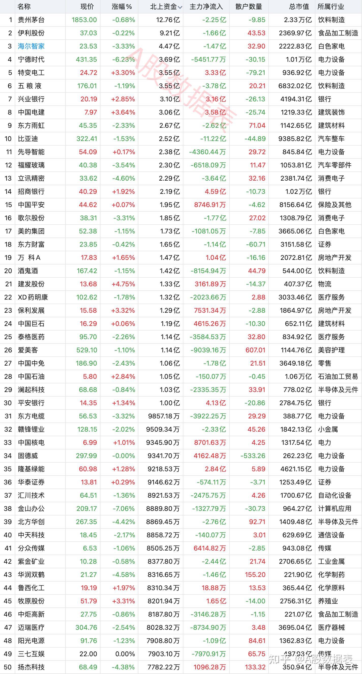 人造肉概念下跌1.02%,主力资金净流出14股