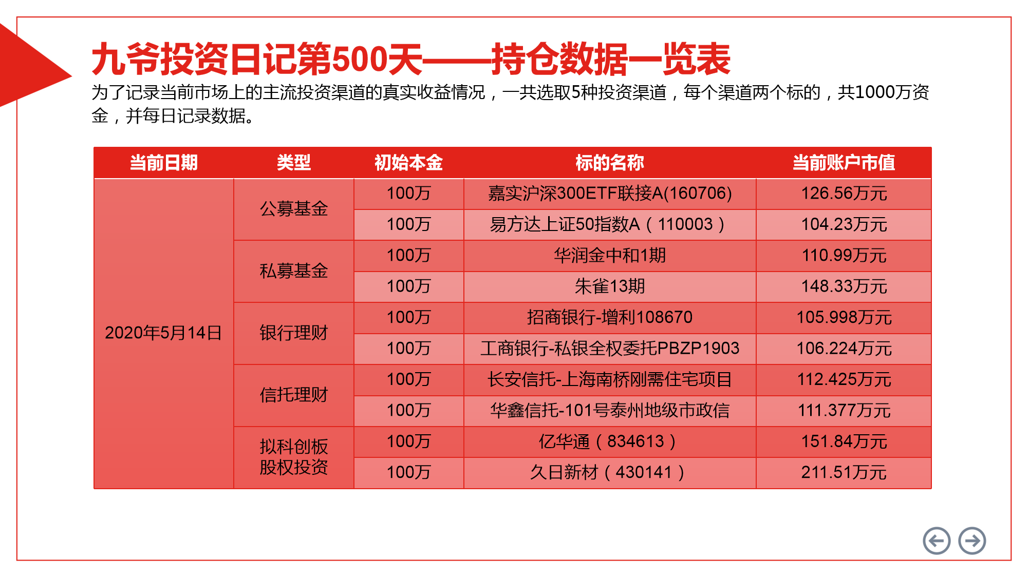 人造肉概念下跌1.02%,主力资金净流出14股