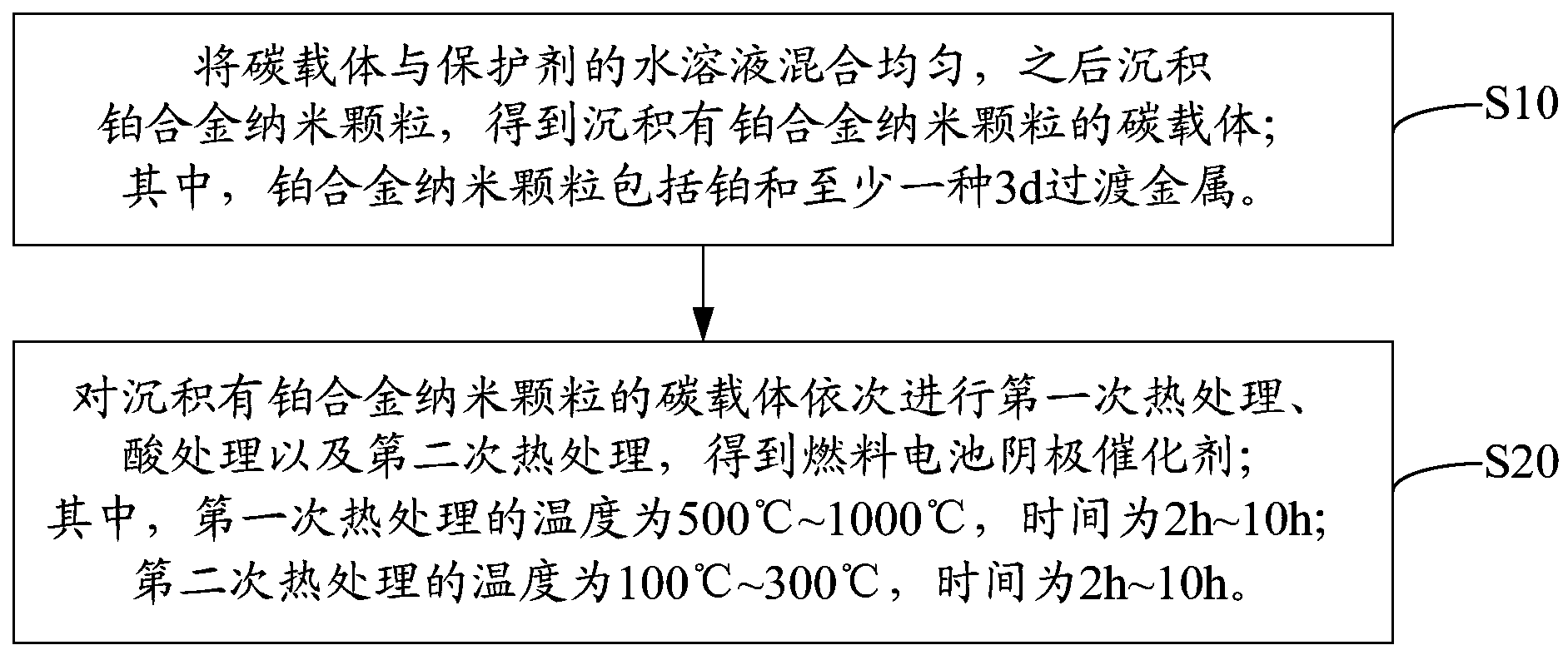 雄韬股份获得发明专利授权：“一种双功能催化剂及其制备方法和应用”