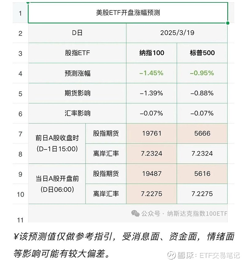 创业板指数ETF今日合计成交额23.81亿元，环比增加55.80%