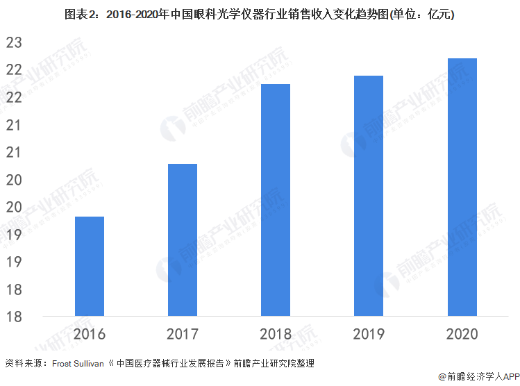 三雄极光获得发明专利授权:“一种光学数据批量分析方法和系统”