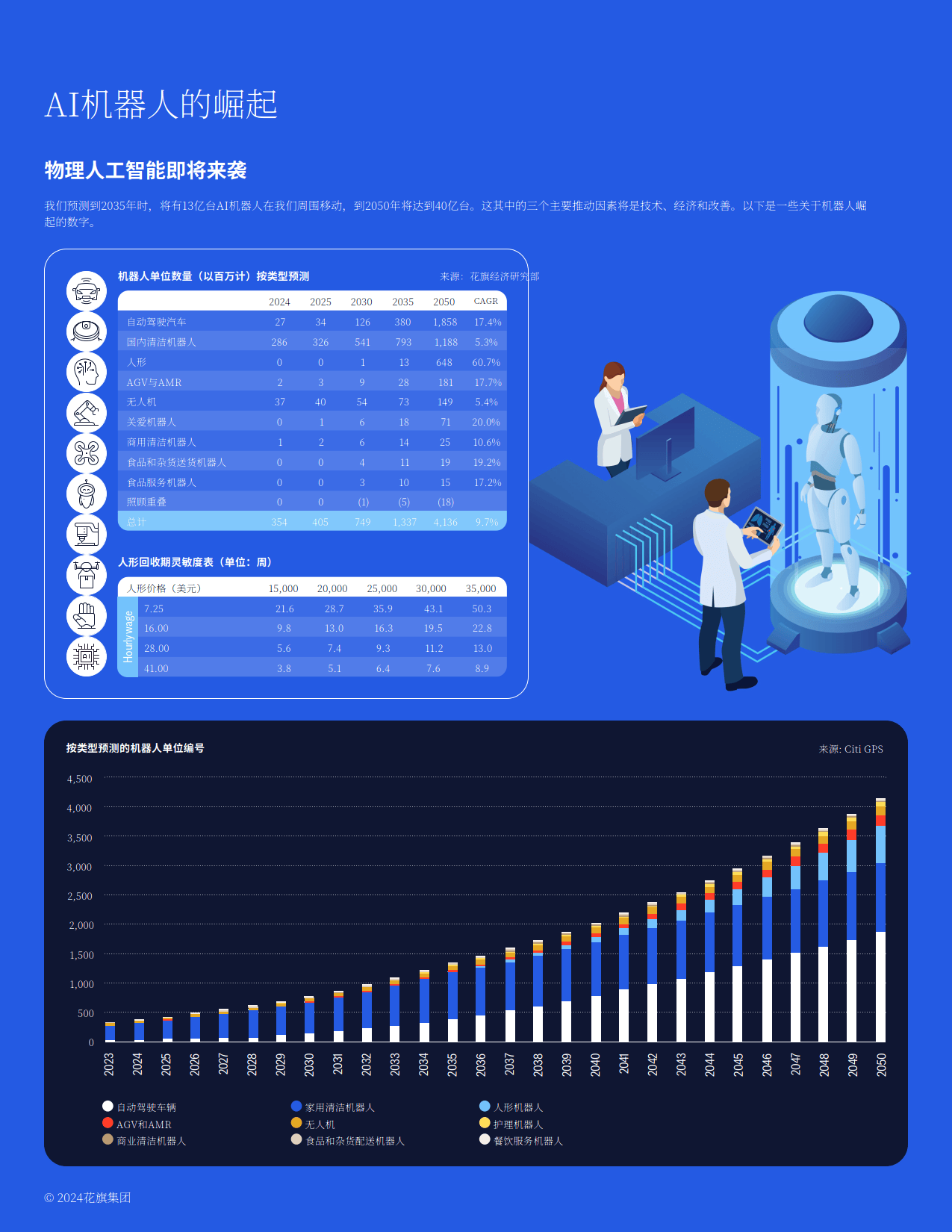 人工智能时代：如何稳住、提升就业基本盘