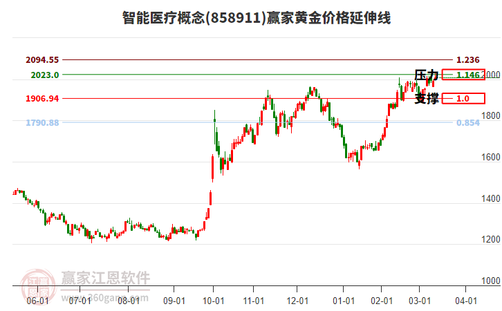 染料概念下跌1.21%，7股主力资金净流出超千万元