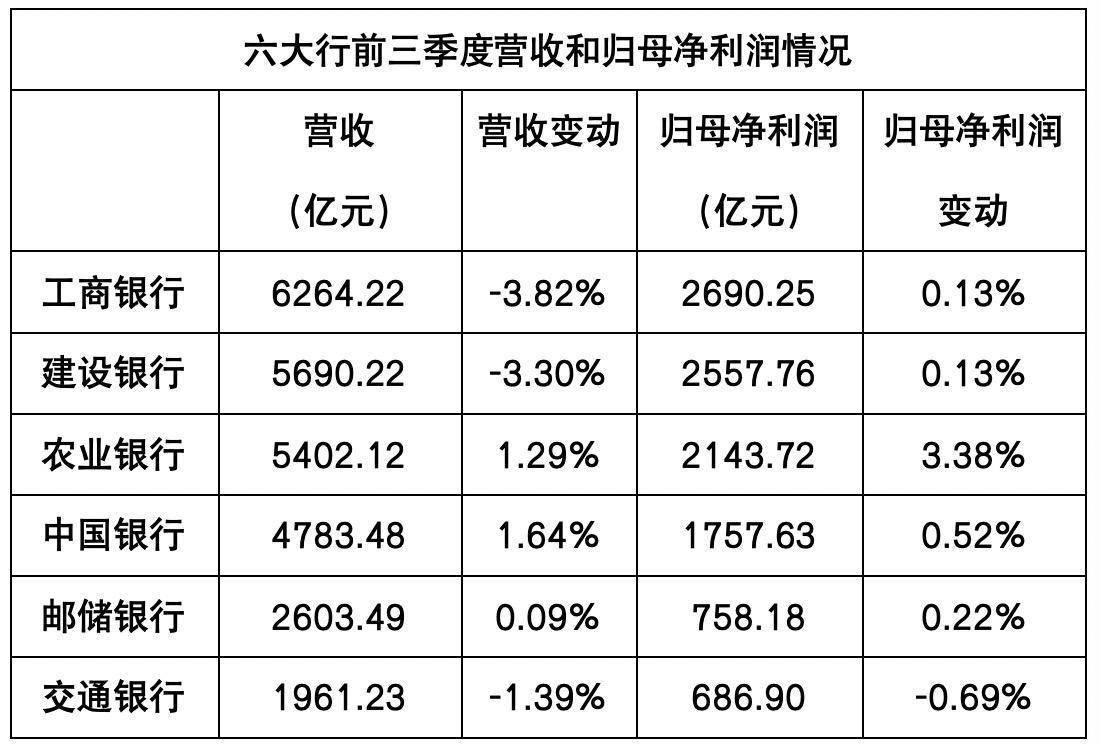 一季度营收净利双增长，达梦数据加速构建数据库创新生态圈