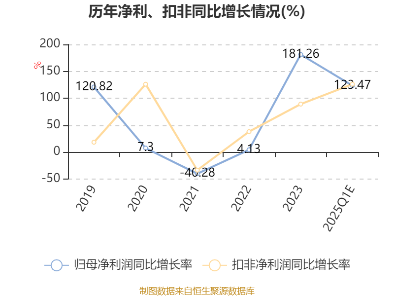 一季度营收净利双增长，达梦数据加速构建数据库创新生态圈