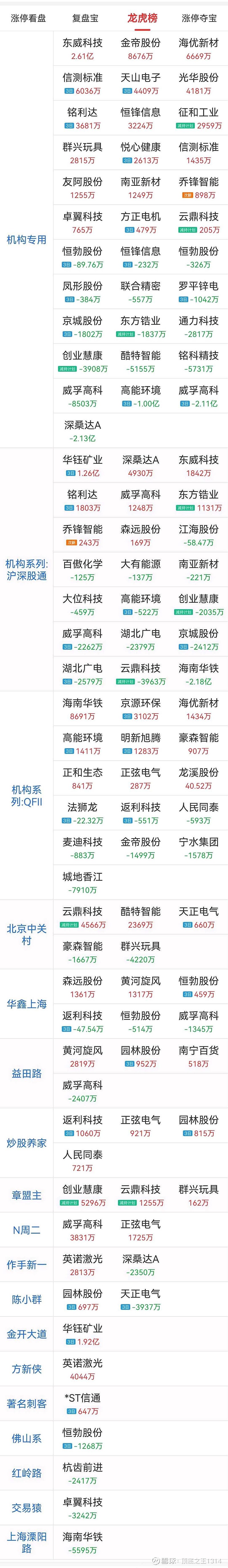 *ST中程4月30日龙虎榜数据