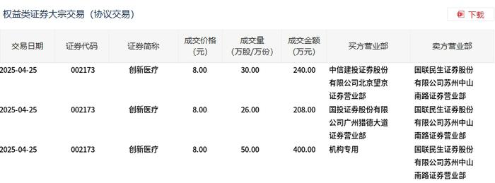 中航泰达4月30日大宗交易成交137.00万元