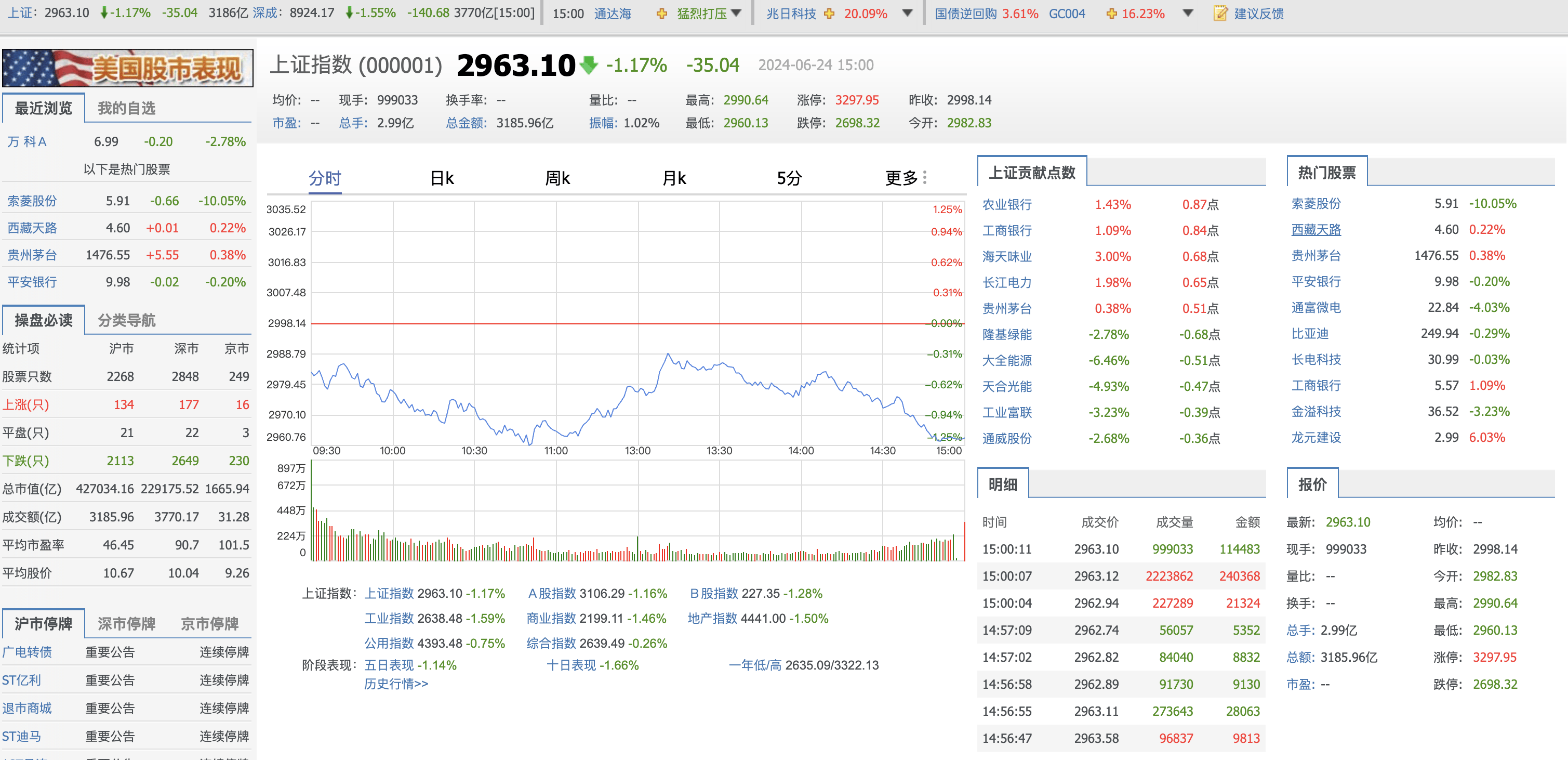 传媒行业今日涨1.39%，主力资金净流入4.55亿元
