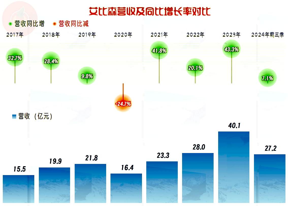 万集科技（300552）2025年一季报简析：营收上升亏损收窄，盈利能力上升