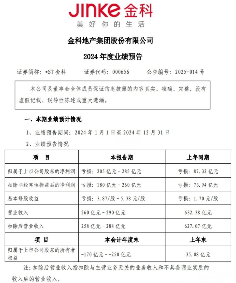 万集科技（300552）2025年一季报简析：营收上升亏损收窄，盈利能力上升