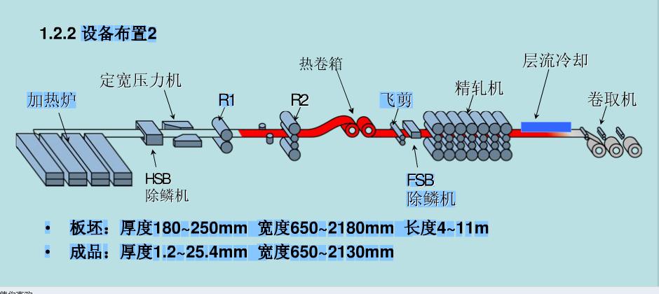 重庆钢铁获得发明专利授权：“一种精轧带钢尾部调平控制方法及系统”