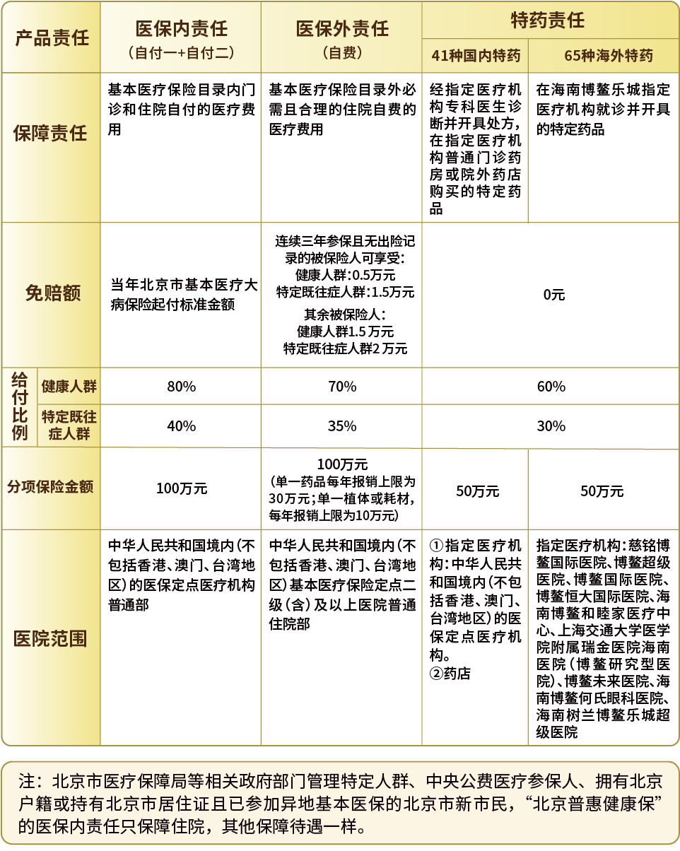 人保服务 ,人保财险政银保 _智慧养老行业发展现状及市场规模、共享格局分析2025