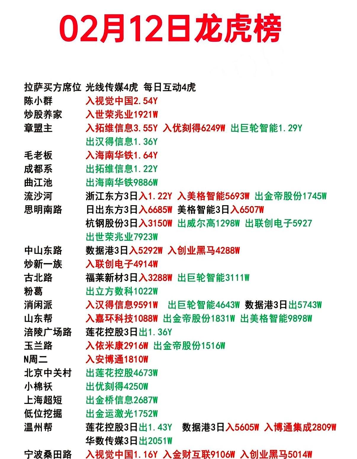 未名医药振幅16.17%，深股通龙虎榜上净买入377.21万元