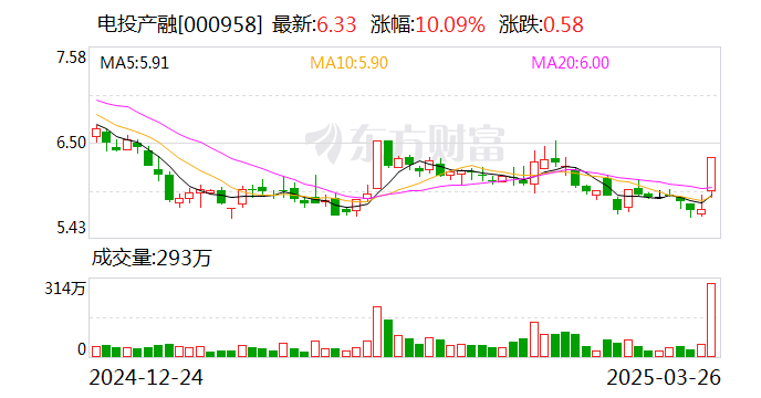 未名医药振幅16.17%，深股通龙虎榜上净买入377.21万元