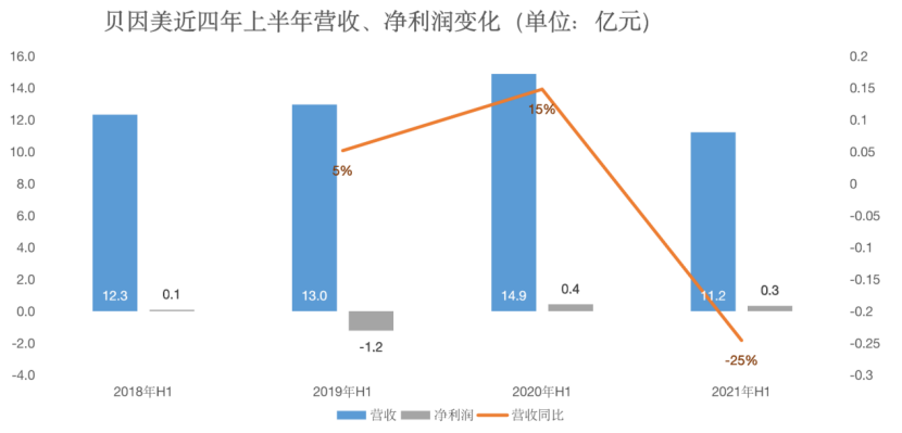 贝因美创始人：承诺只赚5% 做货真价实的专业消费品