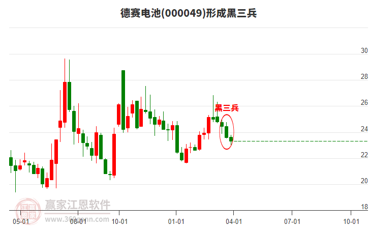 德赛电池（000049）2025年一季报简析：营收净利润同比双双增长，公司应收账款体量较大