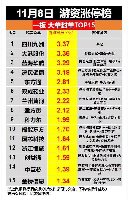 突然爆发！涨停潮，来了！