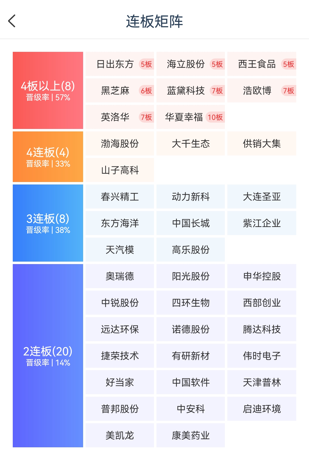 突然爆发！涨停潮，来了！