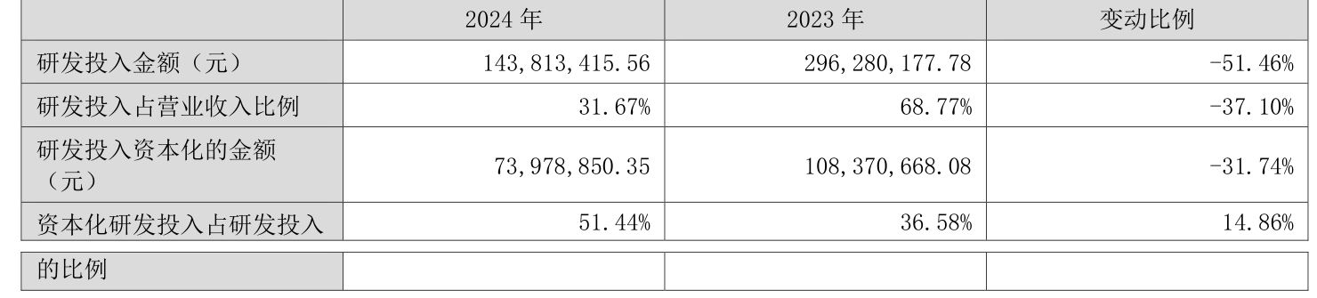 高盛(中国)证券2024年净利润大增158% 投行和自营业务负增长