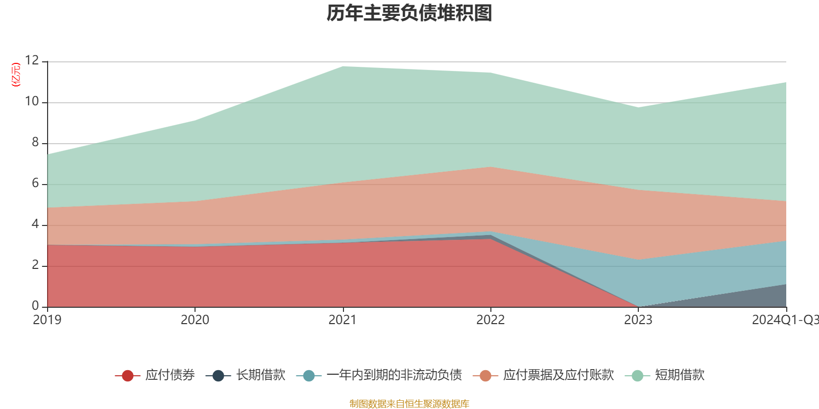 高盛(中国)证券2024年净利润大增158% 投行和自营业务负增长