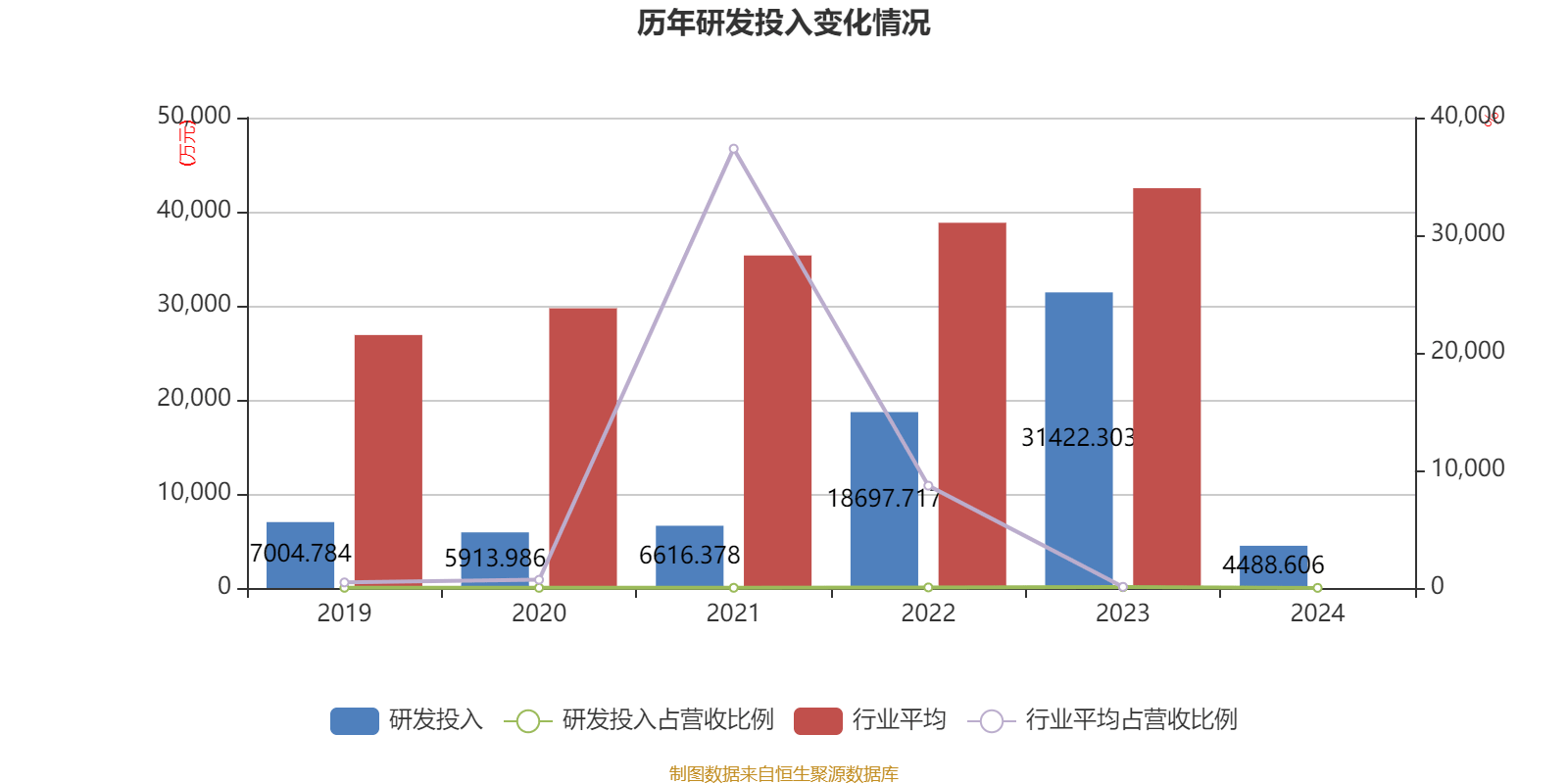 高盛(中国)证券2024年净利润大增158% 投行和自营业务负增长