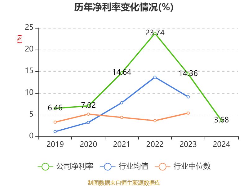 特变电工(600089)2025年一季报简析:净利润减19.74%,公司应收账款体量较大