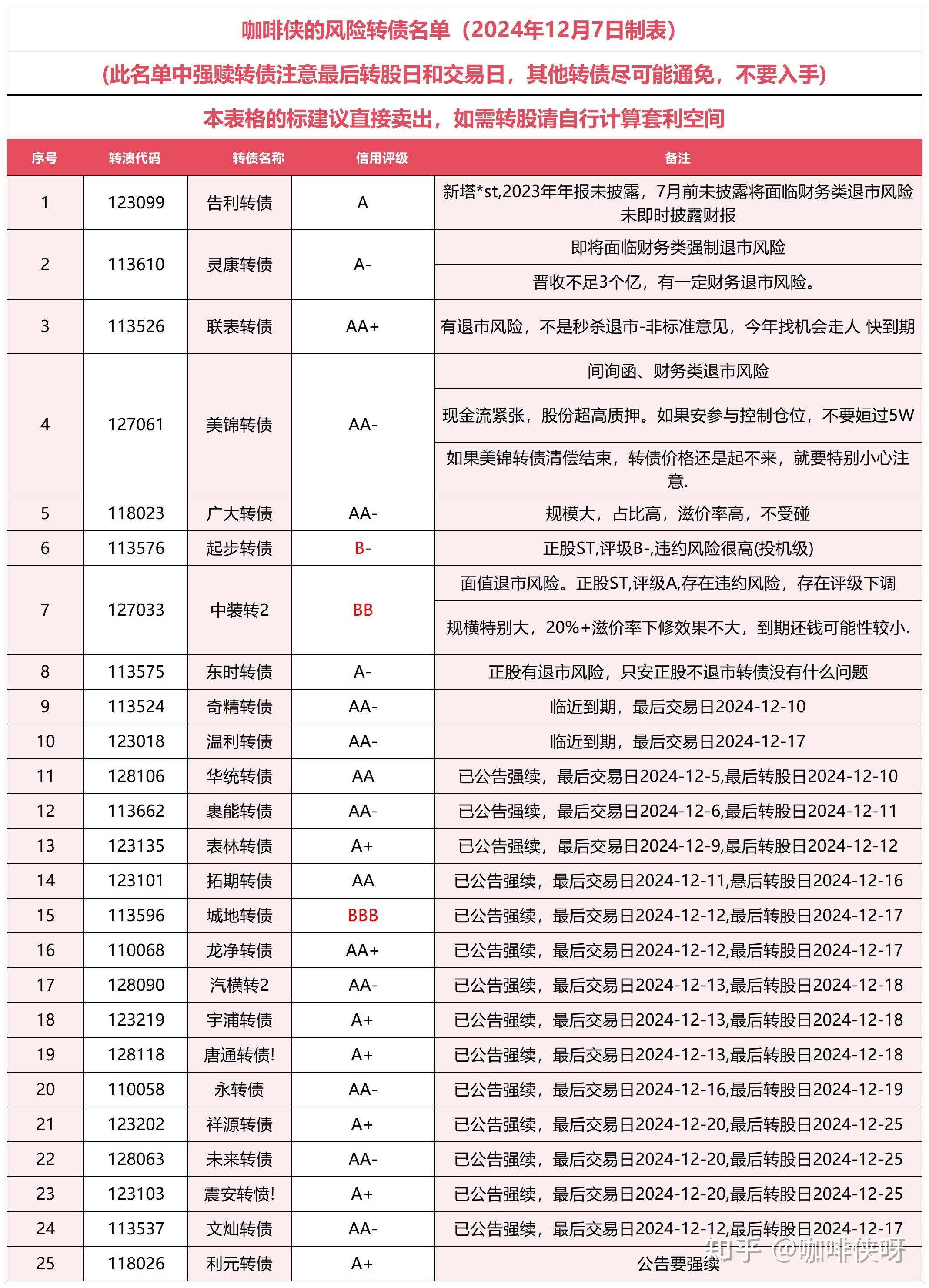 特变电工(600089)2025年一季报简析:净利润减19.74%,公司应收账款体量较大